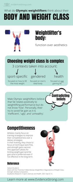 What do Olympic weightlifters think about their body and weight class?