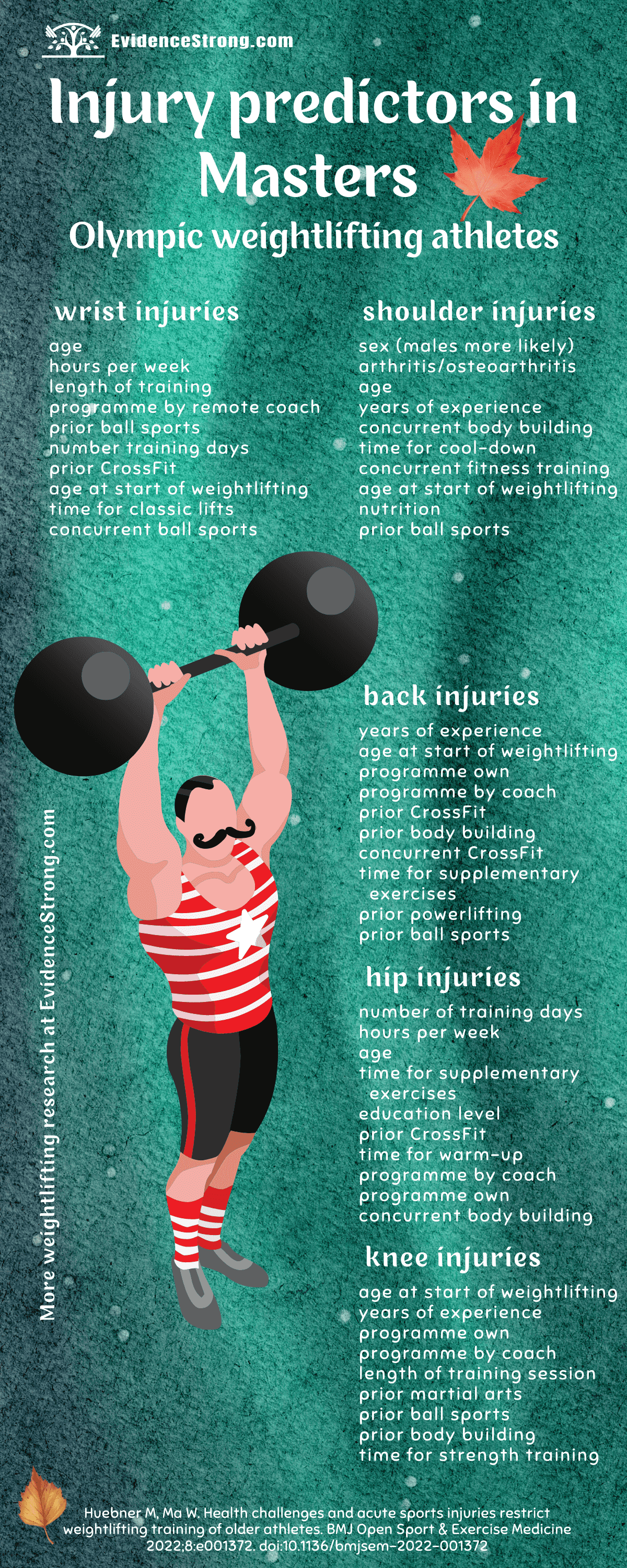 Injury predictors in masters Olympic weightlifters - infographic