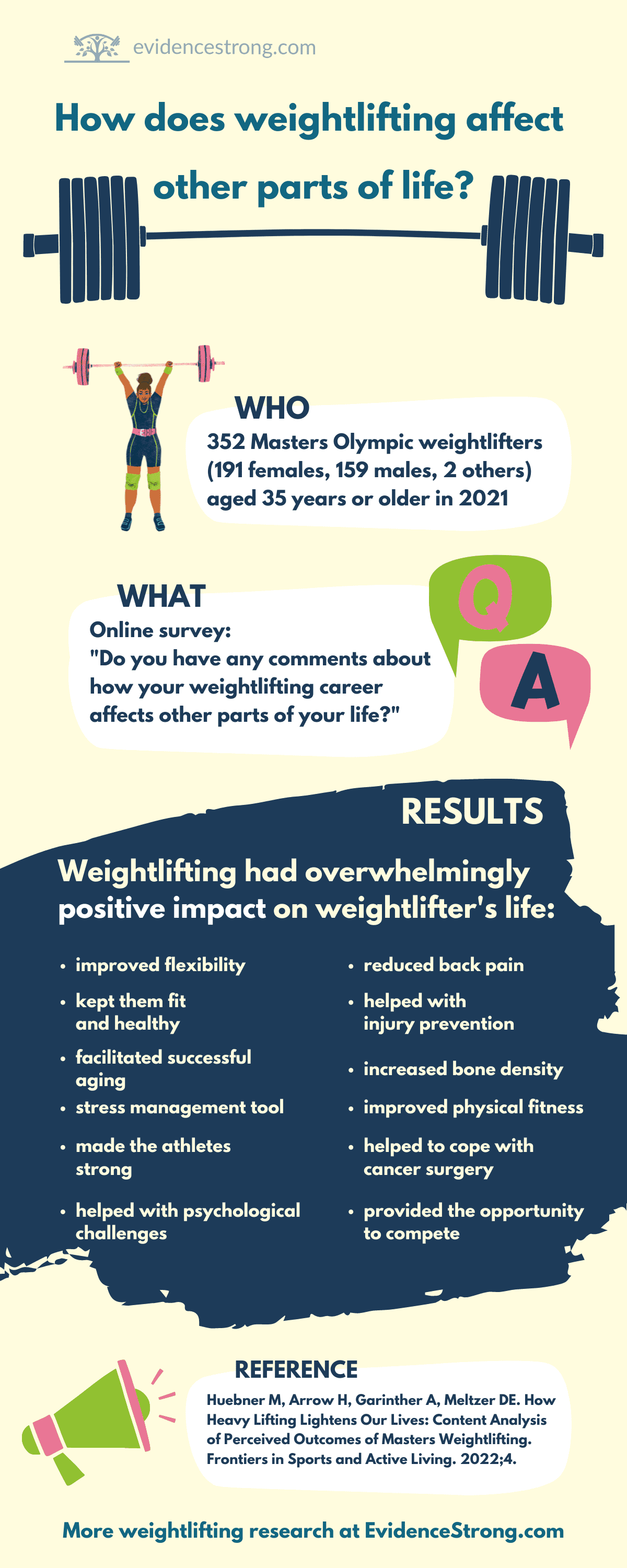 How does weightlifting affect other parts of life - infographic