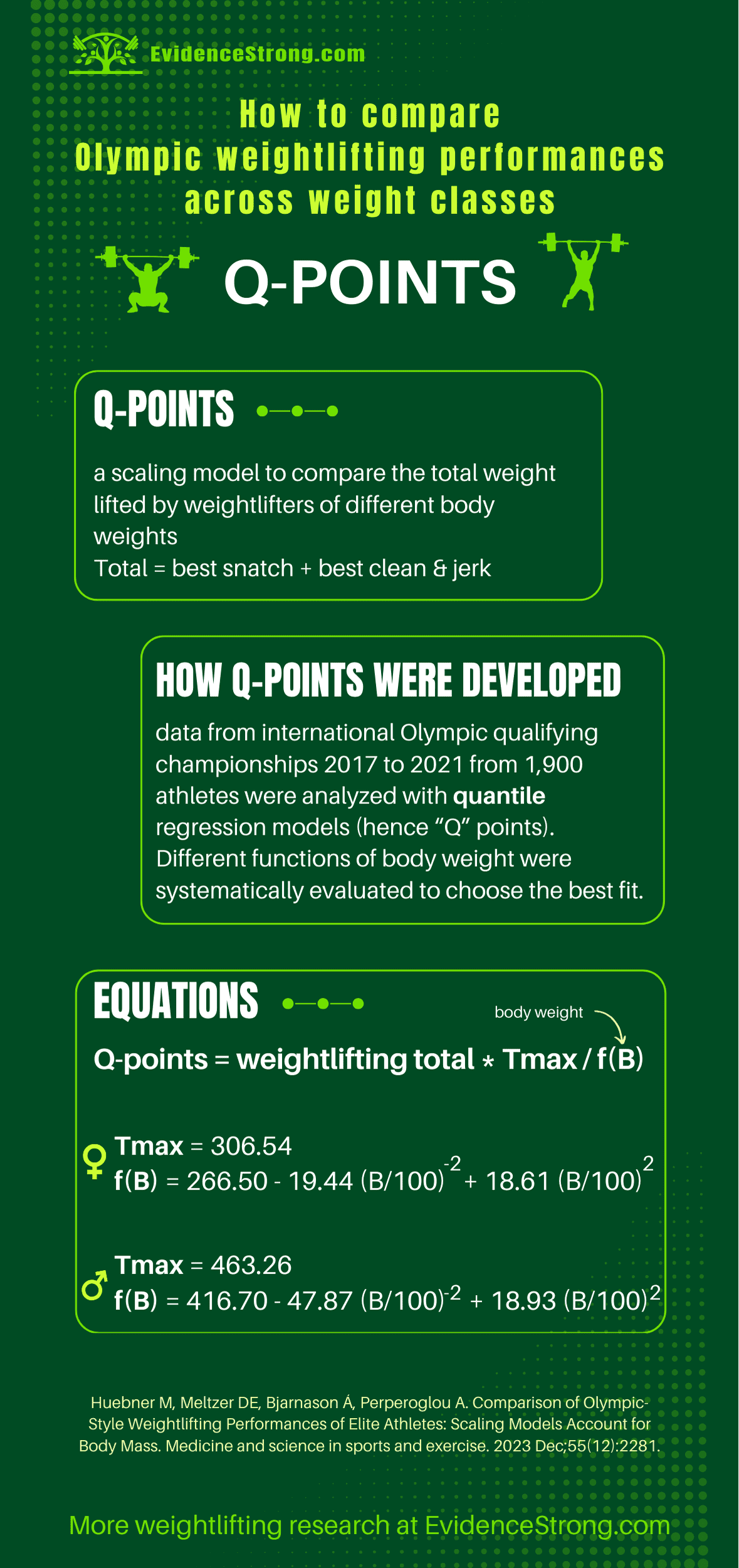 How to compare weightlifting performance between different weight classes -  Q-points