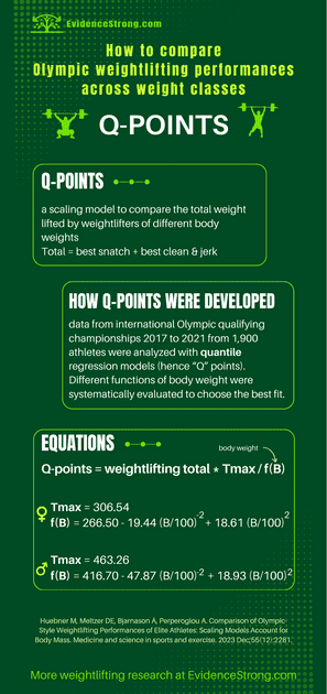 How to compare weightlifting performance between different weight classes - Q-points