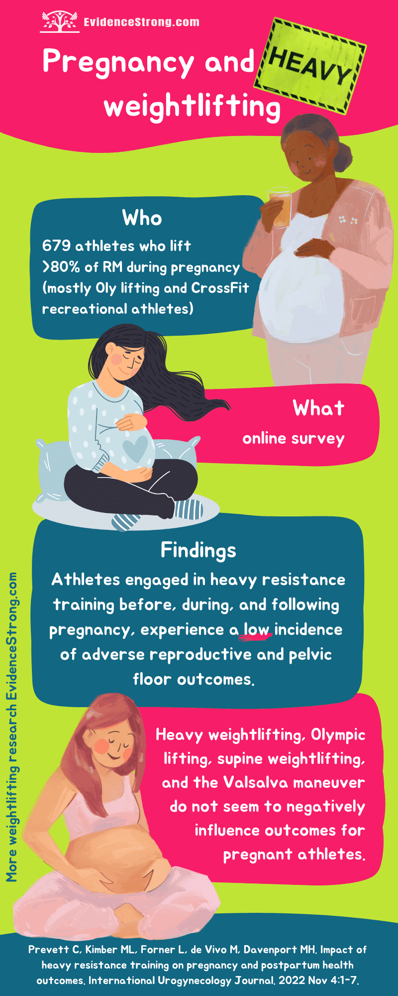 What is the impact of heavy weightlifting and Valsalva maneuver on pregnancy? - Infographic
