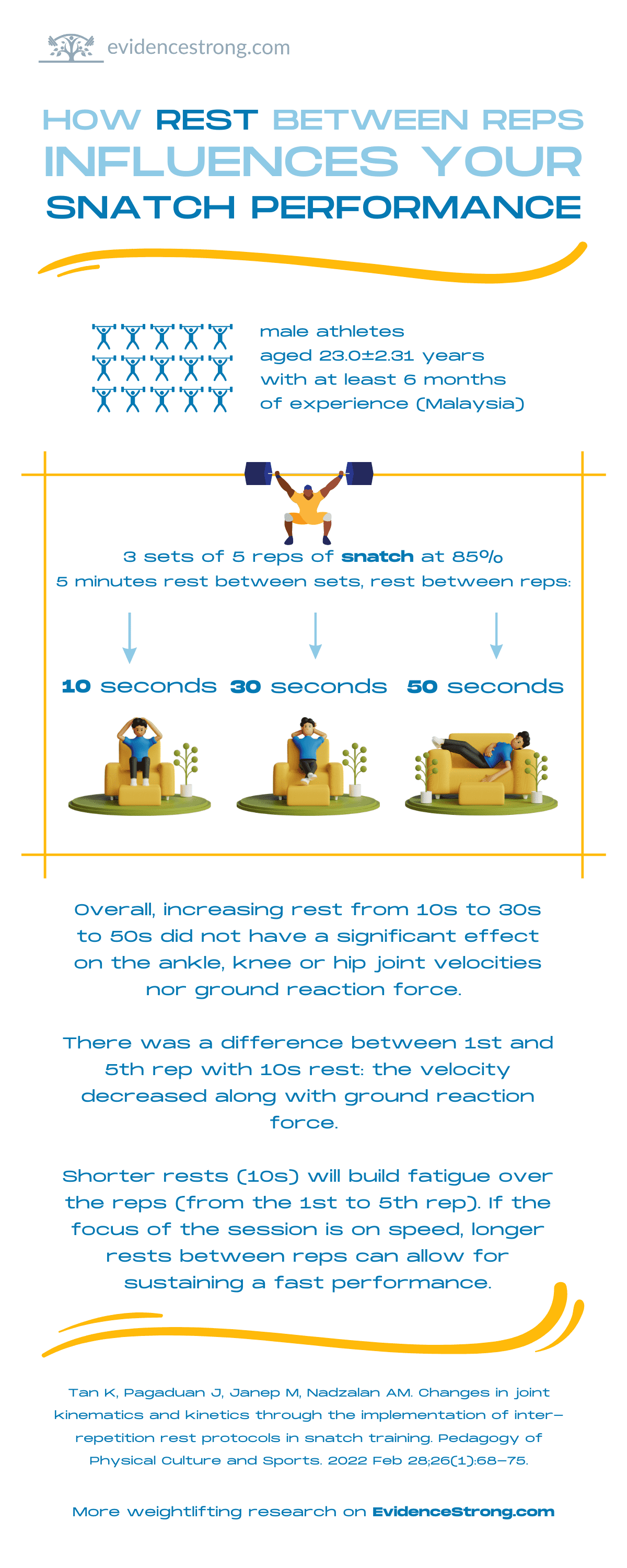 How rest between reps influences your snatch performance - infographic