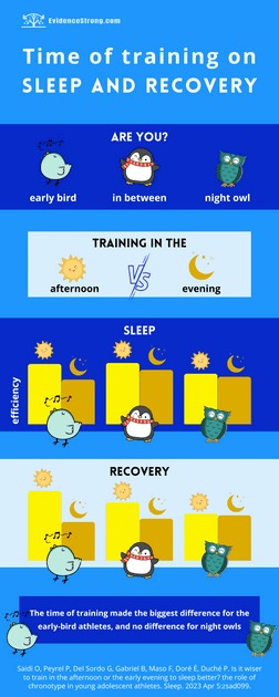 Time of training on sleep and recovery