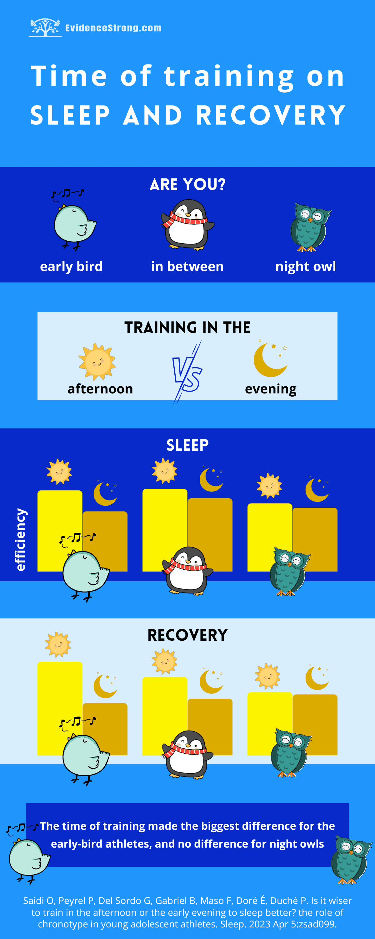 Time of training on sleep and recovery - infographic