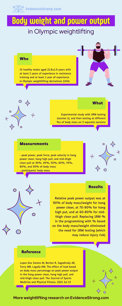 body-weight-and-peak-power-output-in-olympic-weightlifting-evidence