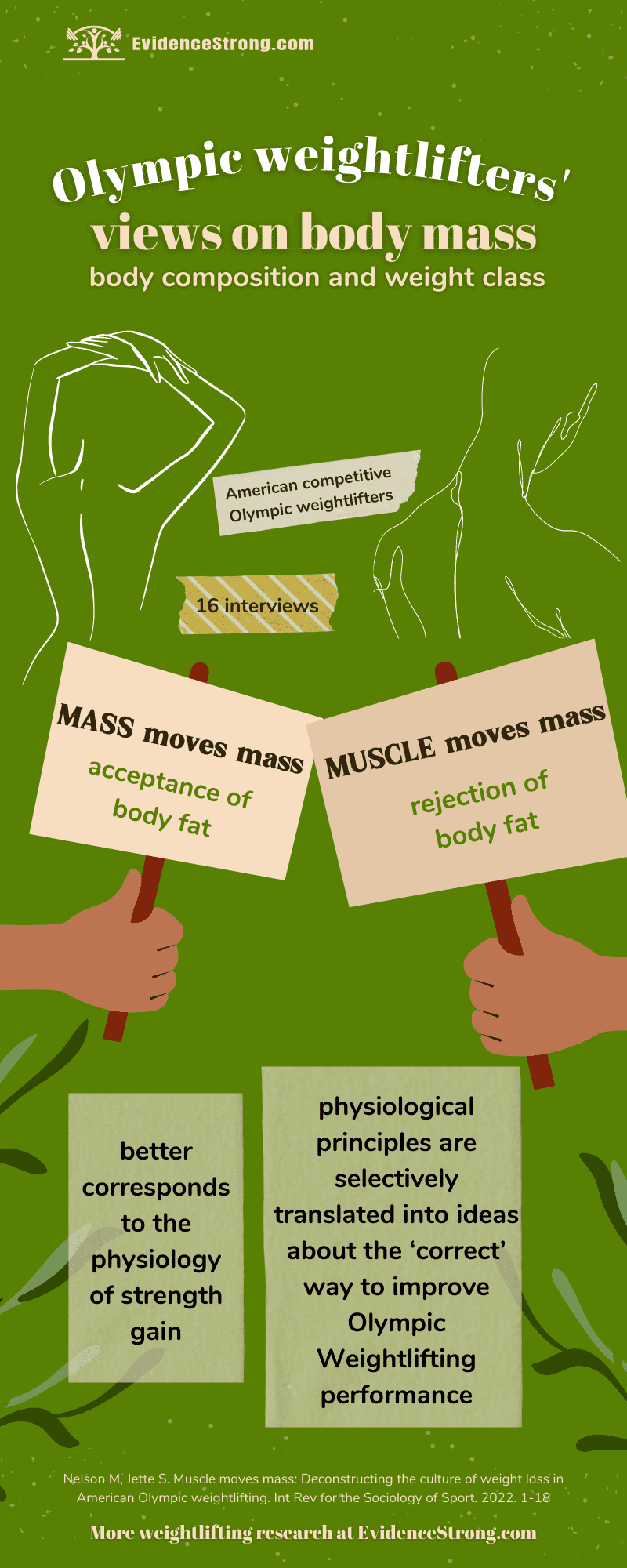 What improves Olympic weightlifters performance: mass gain or muscle gain - Infographic