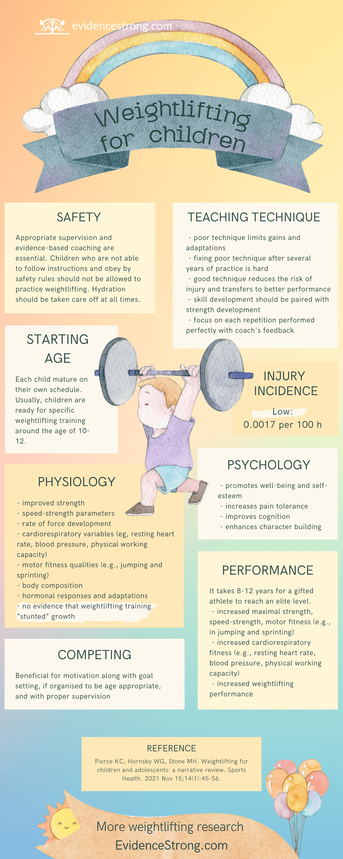 Weightlifting for children - infographic