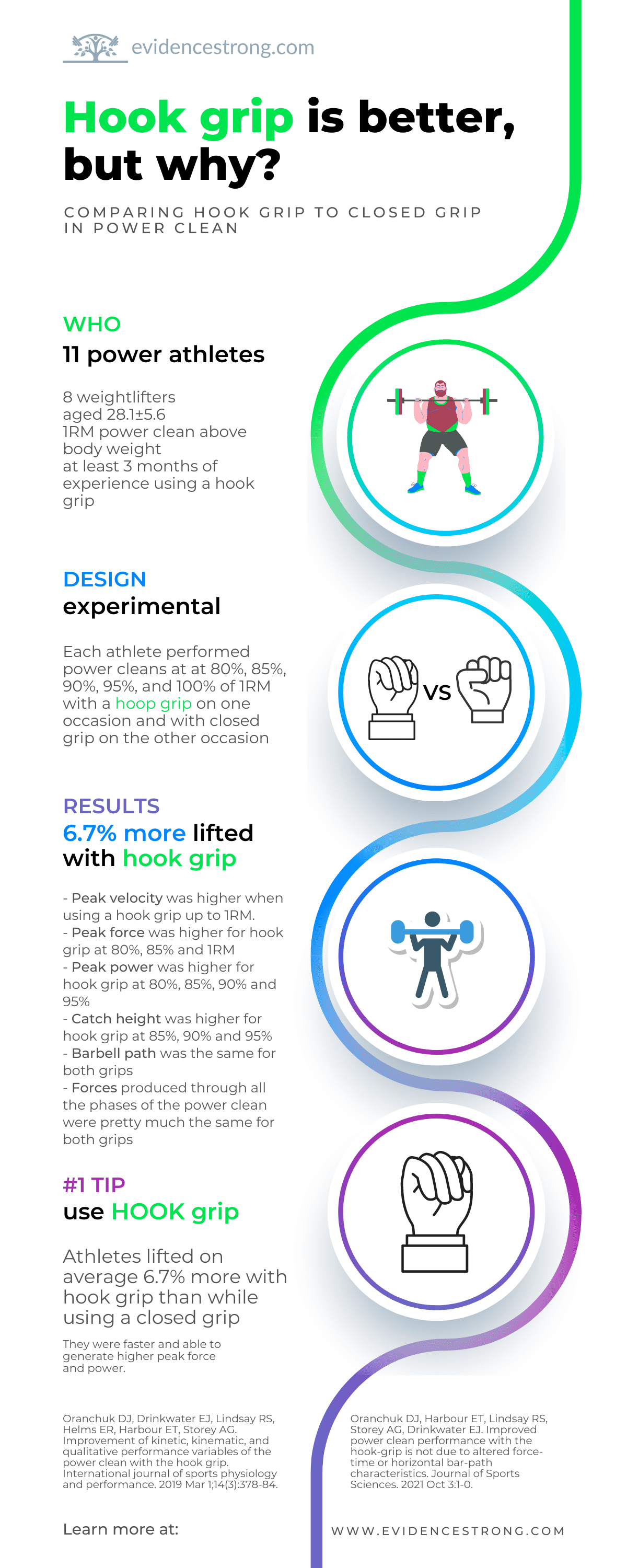 Hook grip is better, but why? - Infographic