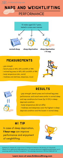 Naps and weightlifting performance